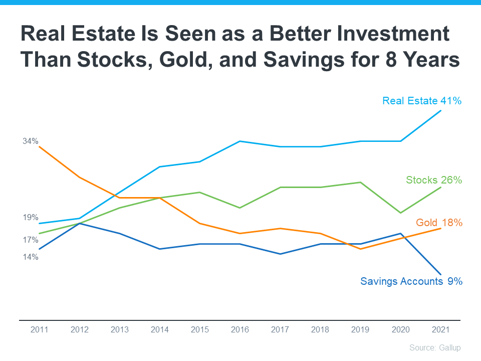 Real Estate Best Investment Nationally